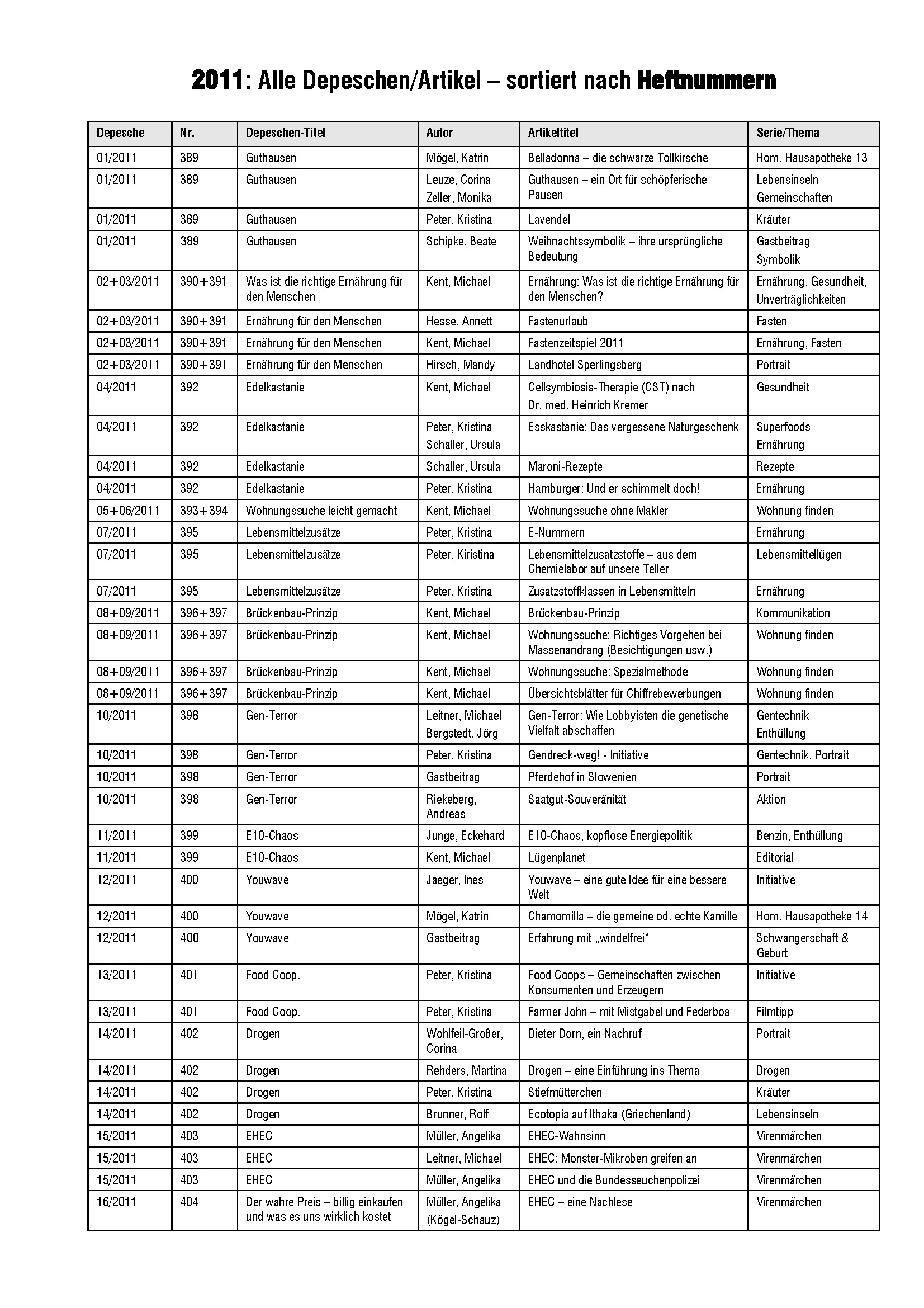 Sammelband 2011 - Artikel